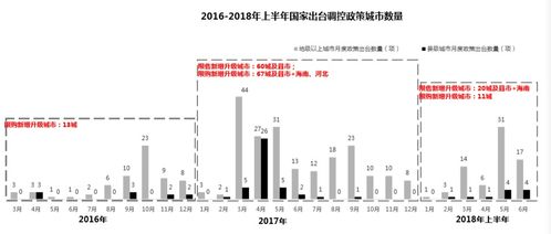 房地產業進入新階段 精裝、長租等四大結構性機會顯現