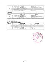 從節(jié)能走進(jìn)生態(tài) 2012年農(nóng)村沼氣服務(wù)體系專用設(shè)備目錄公告的行業(yè)與社會(huì)啟示